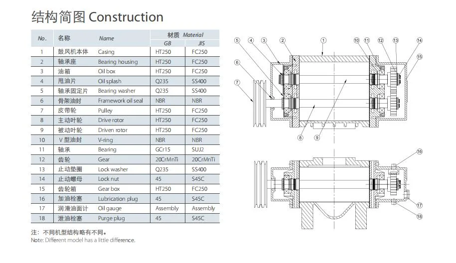 Sewage Treatment Compressor Industrial Air Blowers Roots Blower for Vacuum Aquaculture Aeration